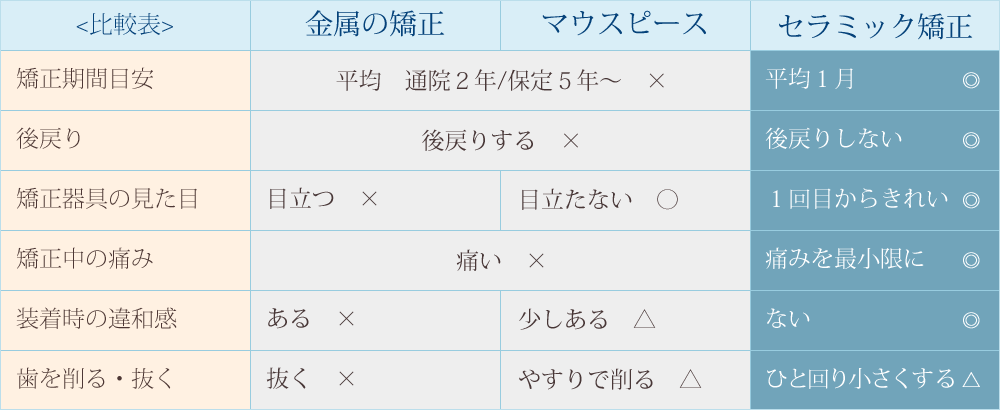 �Z���~�b�N�����Ƒ��̋������ÂƂ̔�r�\